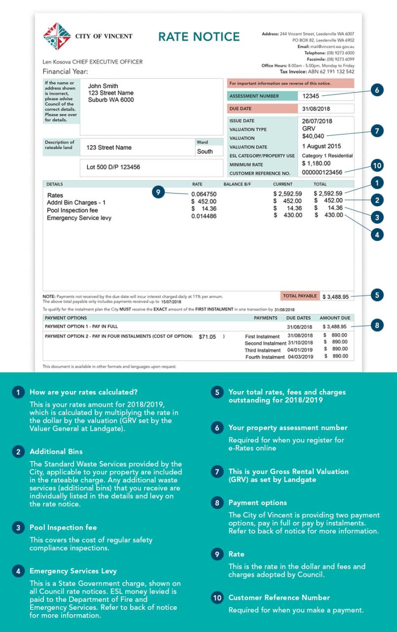 Rates Information » City of Vincent